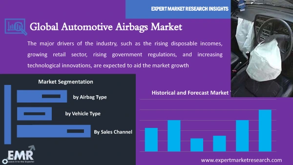 Global Automotive Airbags Market by Segments