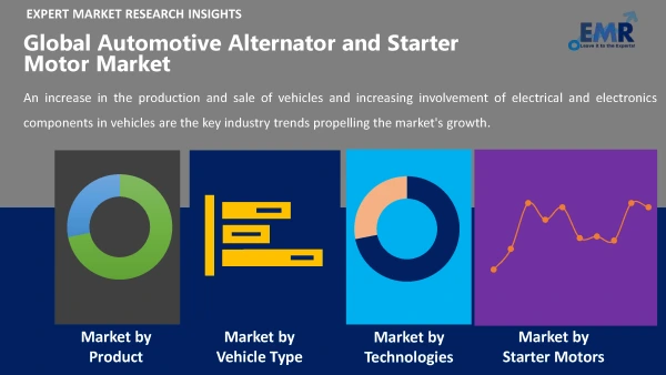 Global Automotive Alternator and Starter Motor Market by Segments