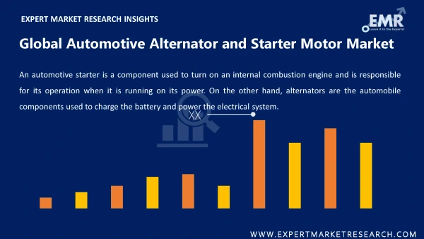 Global Automotive Alternator and Starter Motor Market