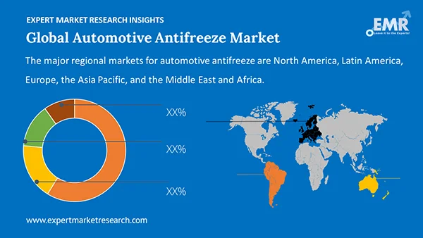 Global Automotive Antifreeze Market by Region
