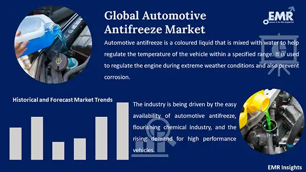 Global Automotive Antifreeze Market