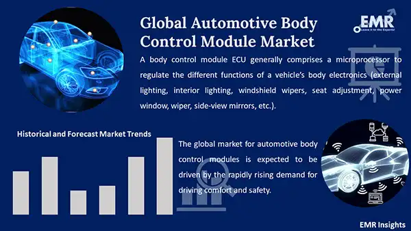Global Automotive Body Control Module Market