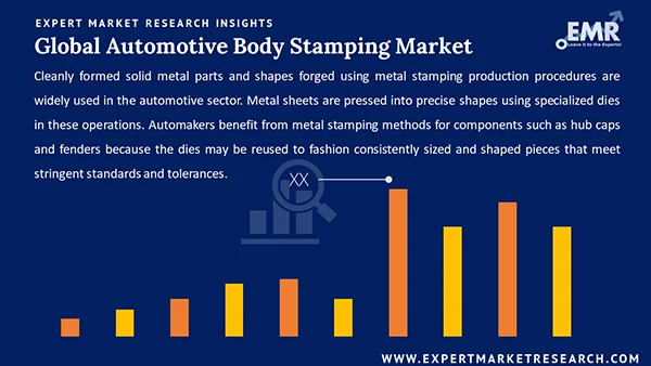 Global Automotive Body Stamping Market