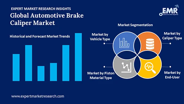 Global Automotive Brake Caliper Market Segment