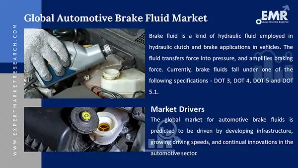Global Automotive Brake Fluid Market