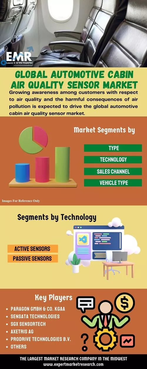 Global Automotive Cabin Air Quality Sensor Market