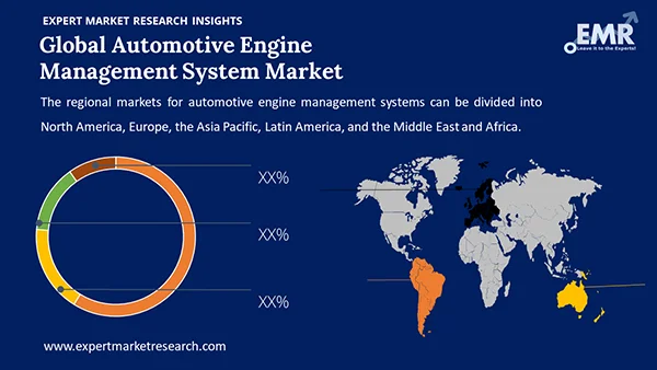 Global Automotive Engine Management System Market by Region