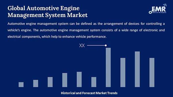 Global Automotive Engine Management System Market