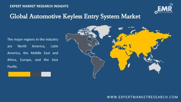 Global Automotive Keyless Entry System Market by Region