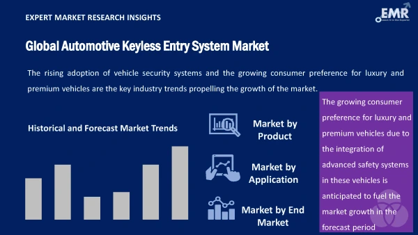 Global Automotive Keyless Entry System Market by Segments