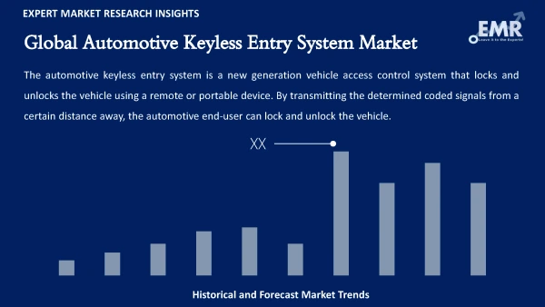 Global Automotive Keyless Entry System Market