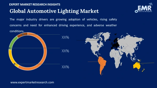 Global Automotive Lighting Market by Region