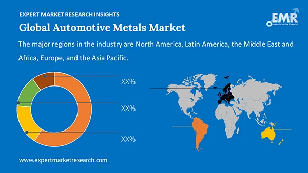Global Automotive Metals Market By Region