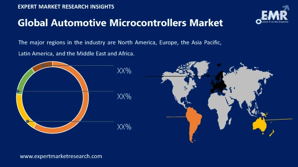 Global Automotive Microcontrollers Market by Region