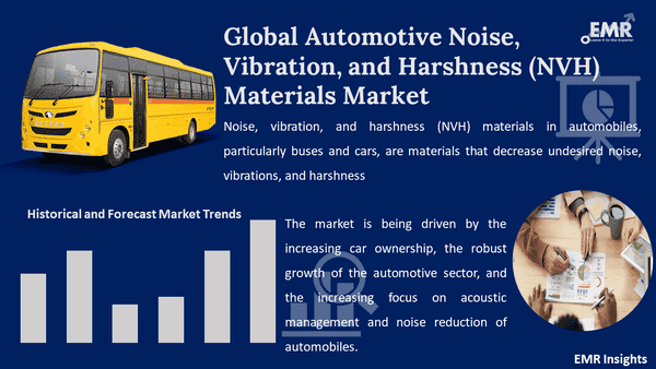 Global Automotive Noise, Vibration, and Harshness (NVH) Materials Market