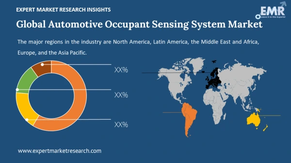 Global Automotive Occupant Sensing System Market by Region