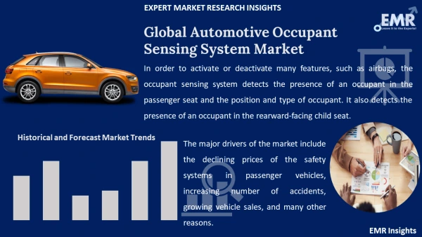 Global Automotive Occupant Sensing System Market