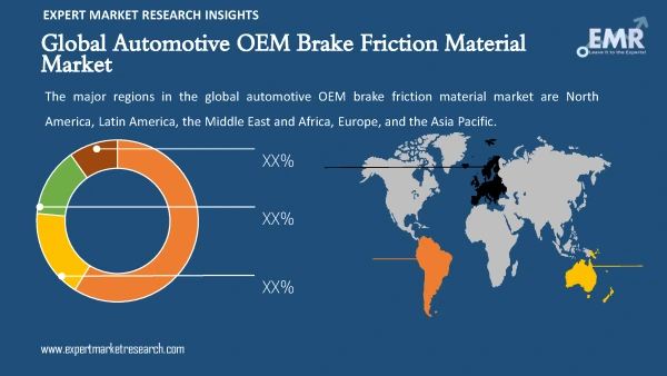 Global Automotive OEM Brake Friction Material Market by Region