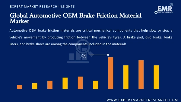 Global Automotive OEM Brake Friction Material Market
