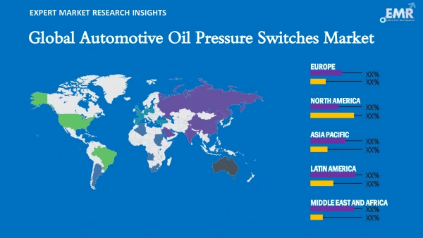 Global Automotive Oil Pressure Switches Market by Region