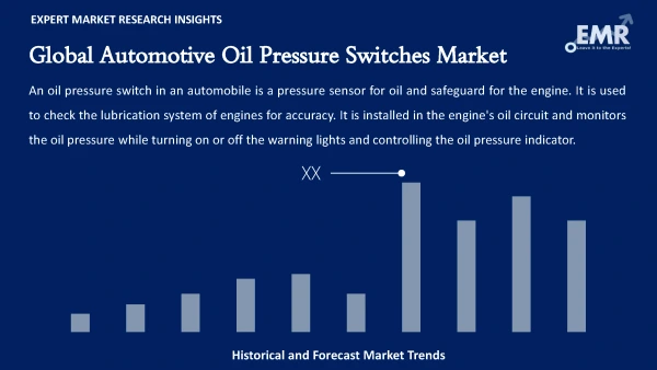Global Automotive Oil Pressure Switches Market
