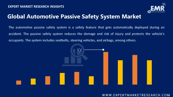 Global Automotive Passive Safety System Market