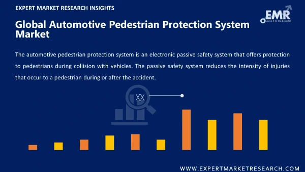 Global Automotive Pedestrian Protection System Market