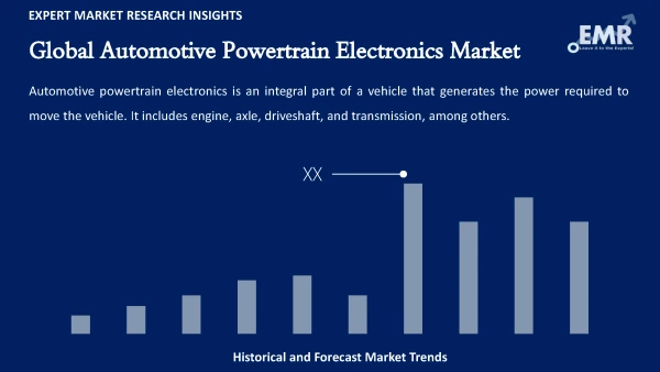 Global Automotive Powertrain Electronics Market