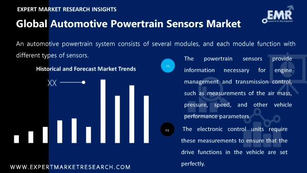 Global Automotive Powertrain Sensors Market