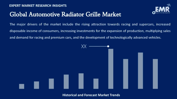 Global Automotive Radiator Grille Market