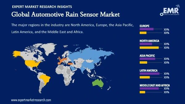 Global Automotive Rain Sensor Market by Region