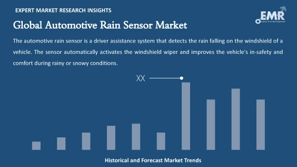 Global Automotive Rain Sensor Market