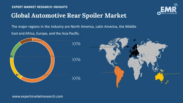 Global Automotive Rear Spoiler Market by Region