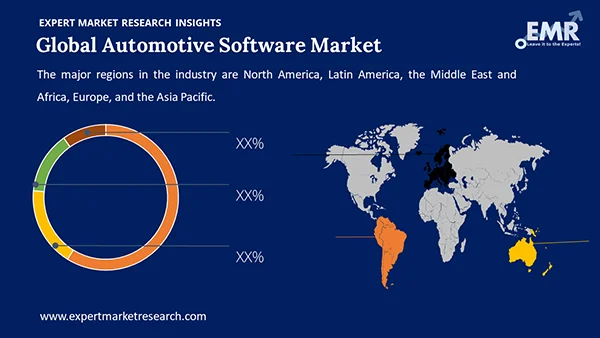Global Automotive Software Market By Region