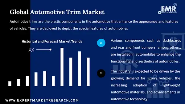 Global Automotive Trim Market