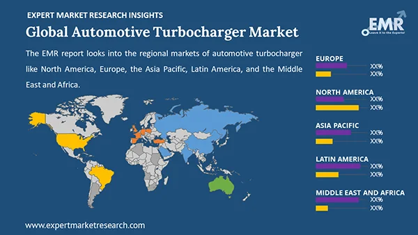 Global Automotive Turbocharger Market By Region