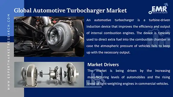 Global Automotive Turbocharger Market