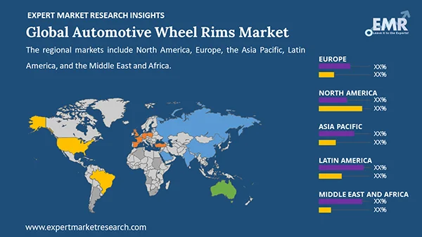 Global Automotive Wheel Rims Market by Region