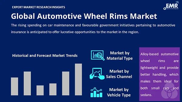 Global Automotive Wheel Rims Market by Segment