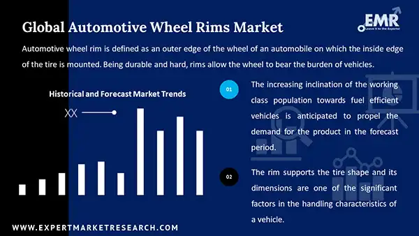 Global Automotive Wheel Rims Market