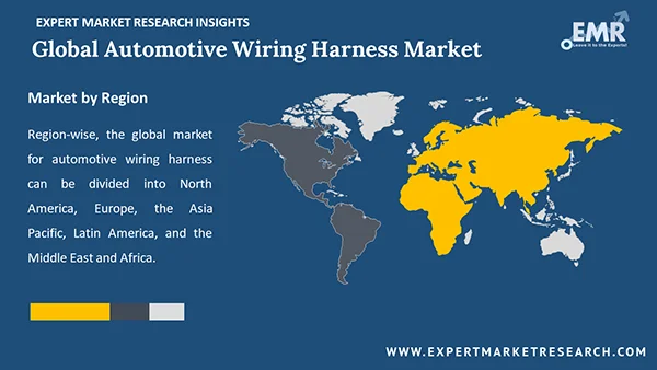 Global Automotive Wiring Harness Market by Region
