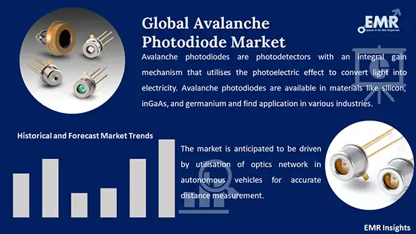 Global Avalanche Photodiode Market
