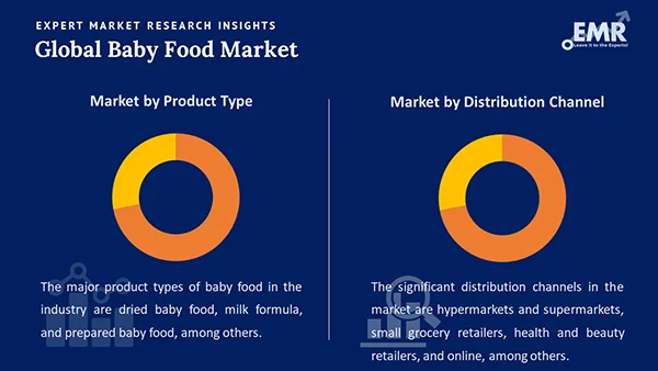 Global Baby Food Market by Segment