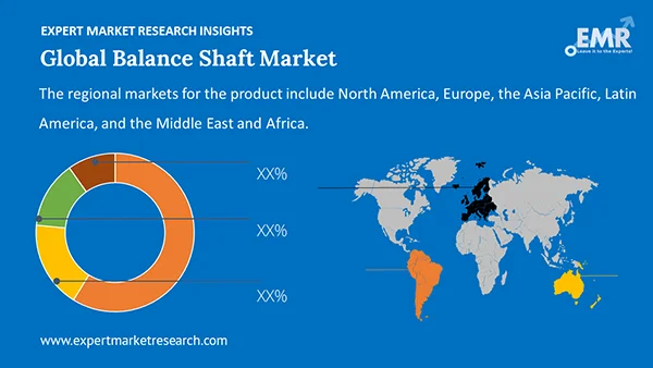 Global Balance Shaft Market by Region