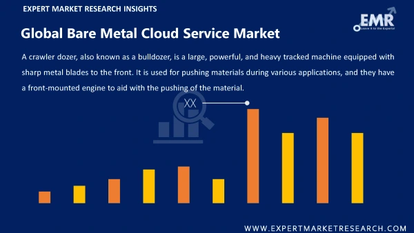 Global Bare Metal Cloud Service Market