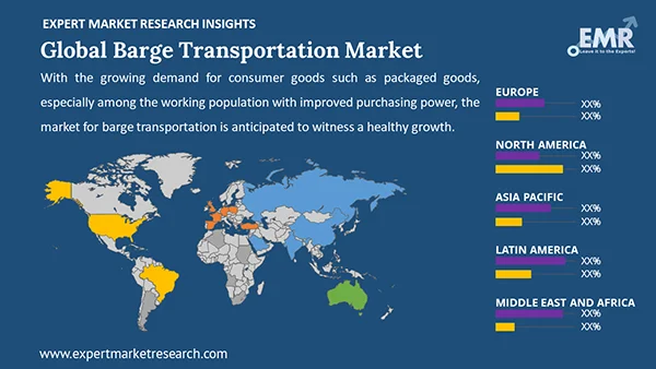 Global Barge Transportation Market by Region