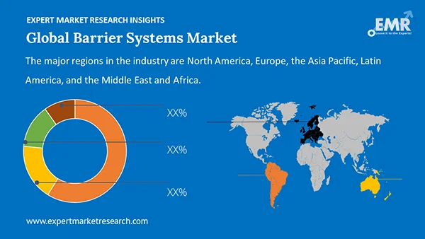Global Barrier Systems Market By Region