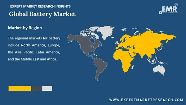 Global Battery Market by Region