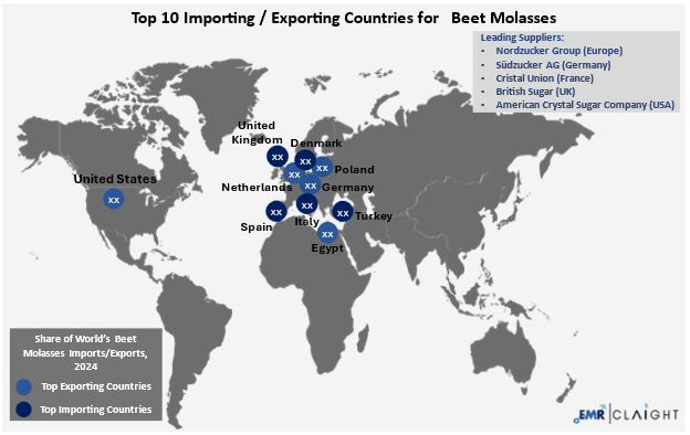 Global Trade and Supply Chain Implications