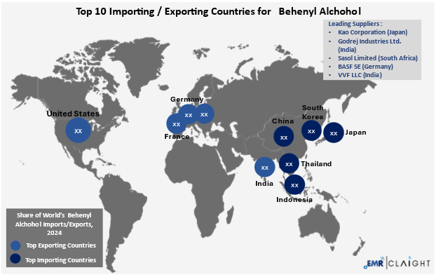 Global Trade and Supply Chain Implications